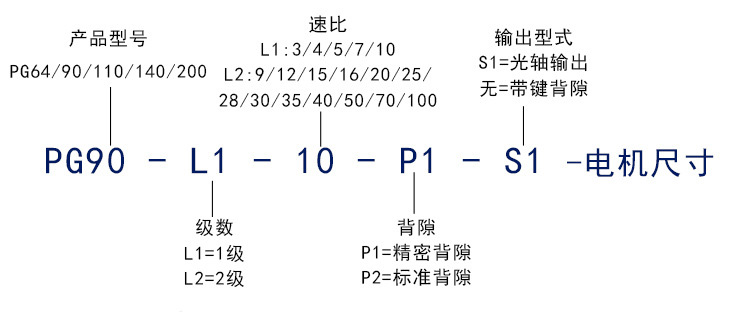 法蘭盤行星減速機