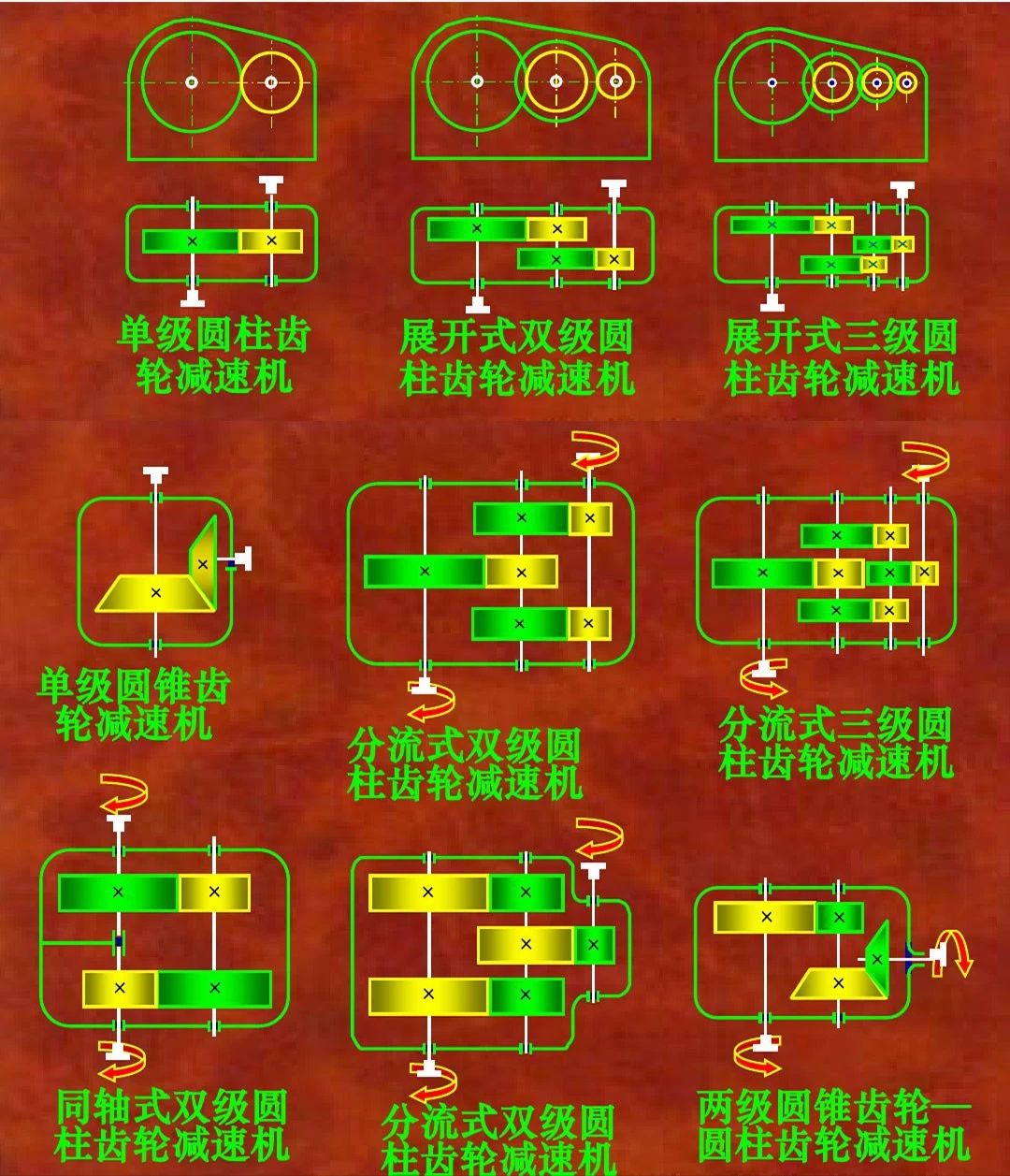 圓柱齒輪減速機結構